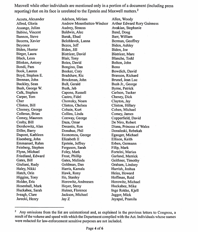 Several high-profile names have appeared in the latest Epstein File's list.